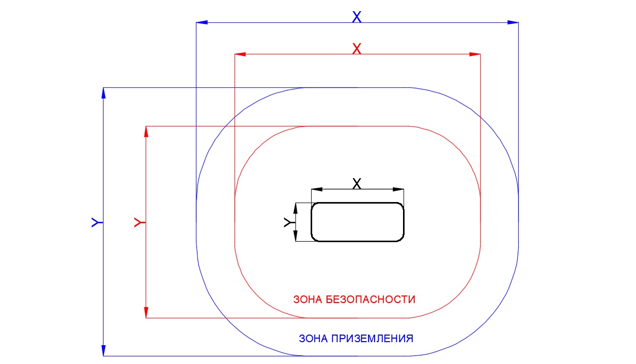 Зона безопасности и приземления